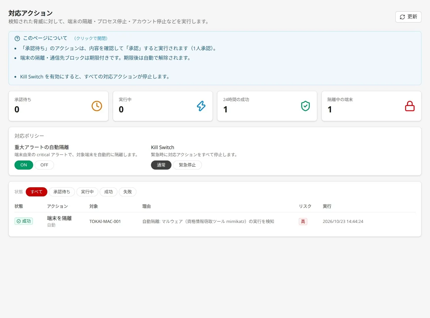 承認待ち、実行中、隔離中の端末と、自動隔離の設定を表示する対応アクション画面