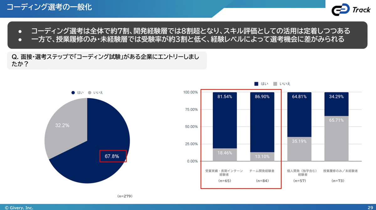 コーディング選考の一般化